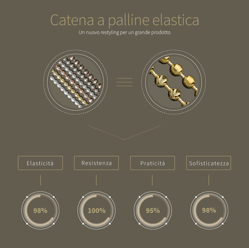 ELASTIC BEAD CHAIN: A NEW RESTYLING FOR A GREAT PRODUCT.
