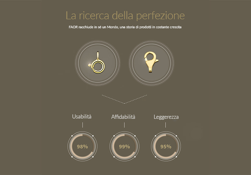 LA RICERCA DELLA PERFEZIONE