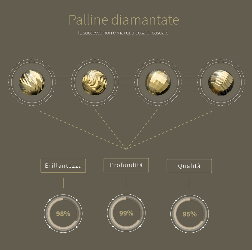 PALLINE DIAMANTATE: IL SUCCESSO NON E' MAI QUALCOSA DI CASUALE