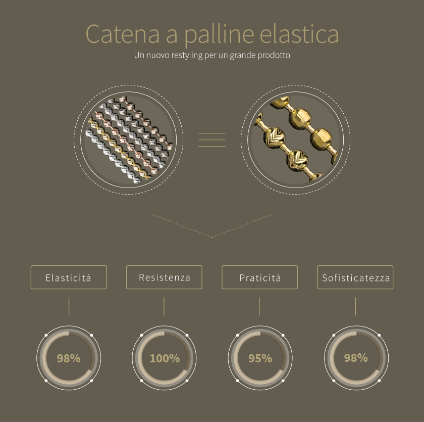 CATENA A PALLINE ELASTICA: UN NUOVO RESTYLING PER UN GRANDE PRODOTTO.