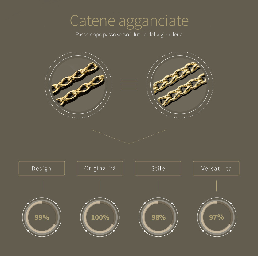 CATENE AGGANCIATE: PASSO DOPO PASSO VERSO IL FUTURO DELLA GIOIELLERIA