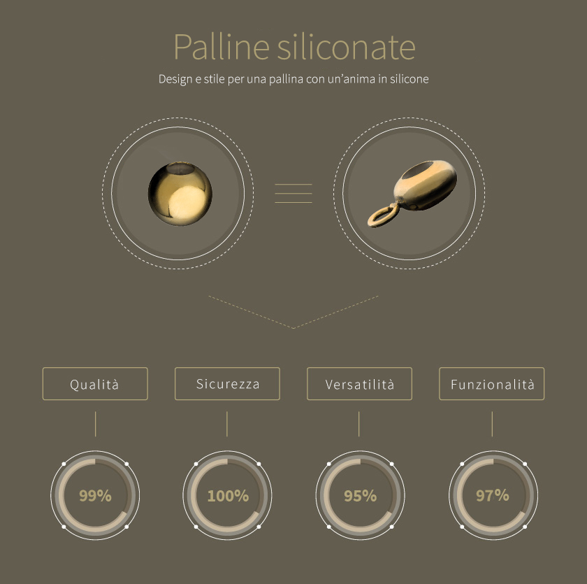 SILICONE BEADS：风格和设计为一个有硅树脂核心的珠子